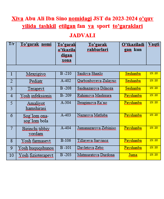 To'garaklar jadvali